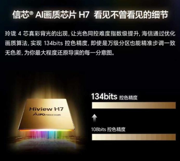 一文读懂海信RGB-Mini LED技术为何是全球公认的最新一代液晶显示技术 