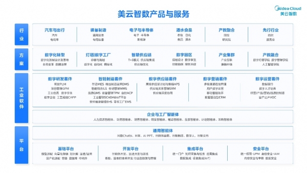 智能体协同重构价值链：美云智数发布美擎AIGC3.1暨智能体工厂解决方案