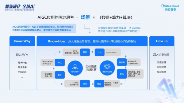 智能体协同重构价值链：美云智数发布美擎AIGC3.1暨智能体工厂解决方案