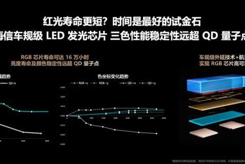 2026高端电视终极答案！实测RGB-Mini LED电视画质、护眼、能效全拉满 