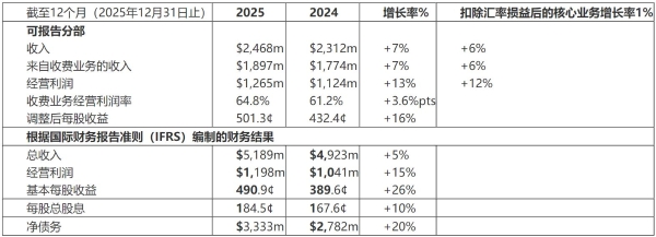 洲际酒店集团发布2025年度财报 