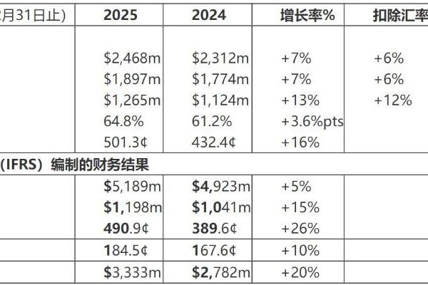 洲际酒店集团发布2025年度财报 