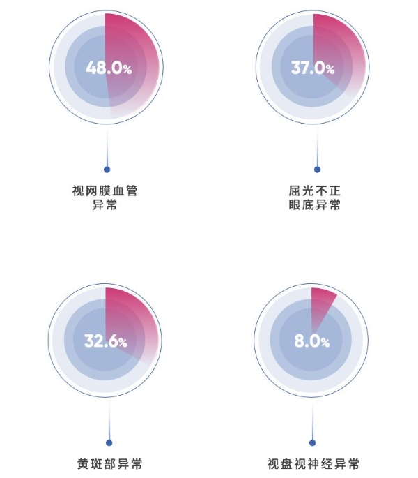 数据背后的启示：爱康国宾张黎刚详解视网膜AI评估趋势 
