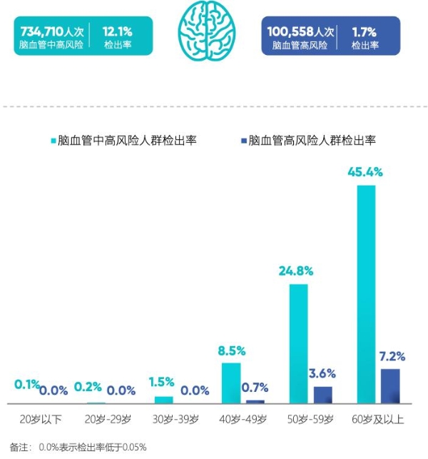 数据背后的启示：爱康国宾张黎刚详解视网膜AI评估趋势 
