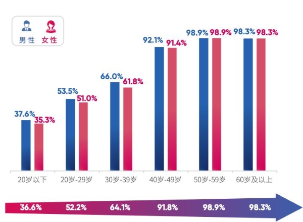 数据背后的启示：爱康国宾张黎刚详解视网膜AI评估趋势 