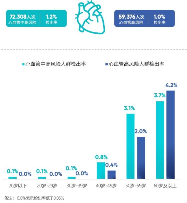 数据背后的启示：爱康国宾张黎刚详解视网膜AI评估趋势 