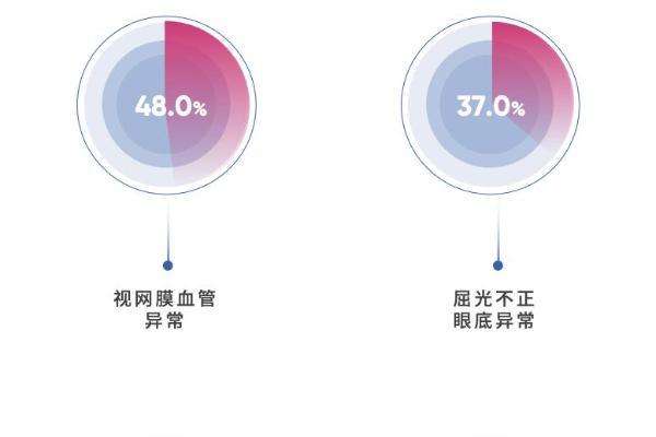 数据背后的启示：爱康国宾张黎刚详解视网膜AI评估趋势 