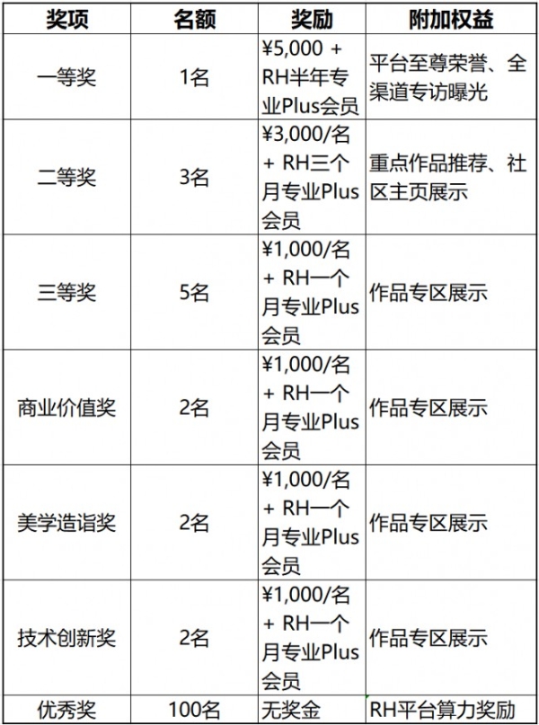 RunningHub 启动2026“骏马新程”AI视频创作大赛，作品征集截止2月23日 