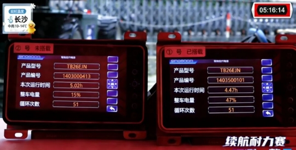 行业首创！8小时不间断实测，星邦双效节能Dual-E™技术树立行业续航新标杆 