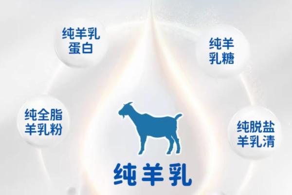 国产十大放心羊奶粉怎么选？宜品蓓康僖启铂用四码溯源来回答 