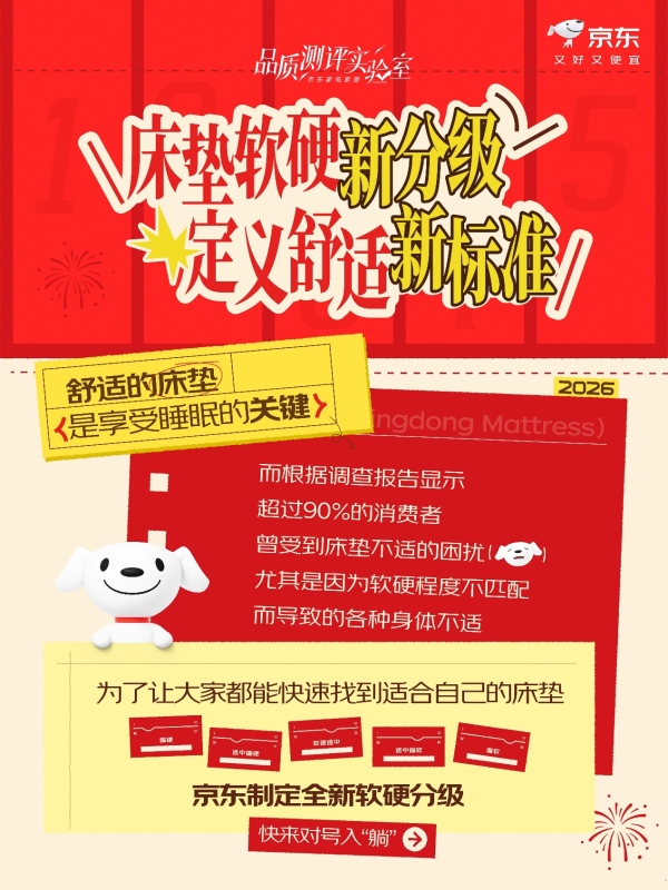 告别床垫“盲选” 京东推出床垫软硬新分级为消费者提供选购依据 