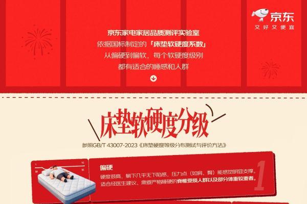 告别床垫“盲选” 京东推出床垫软硬新分级为消费者提供选购依据 