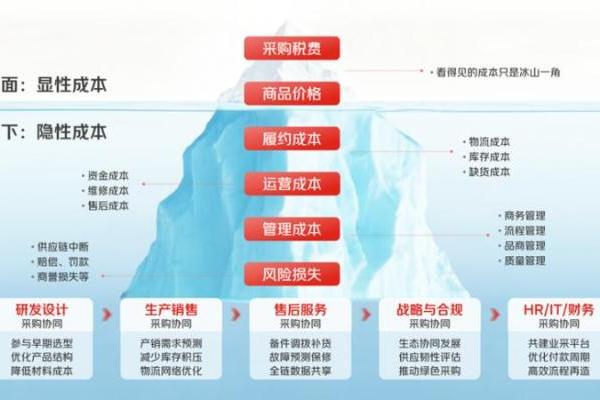 京东业采融合理念升级：首创政企采购“降本增效指数”和业采融合“成熟度模型” 