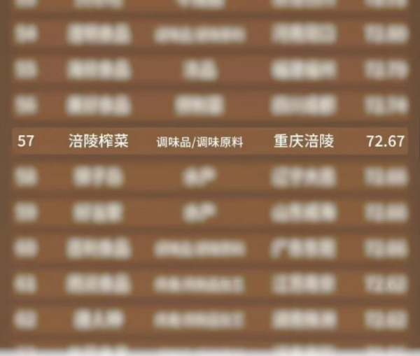 多维度荣誉加冕，涪陵榨菜筑牢行业领先地位与全球影响力 