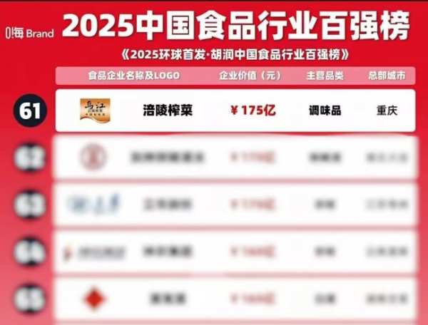 多维度荣誉加冕，涪陵榨菜筑牢行业领先地位与全球影响力 