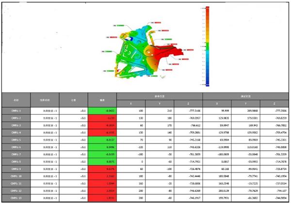 自动化三维扫描检测技术用于汽车零部件批量3D检测