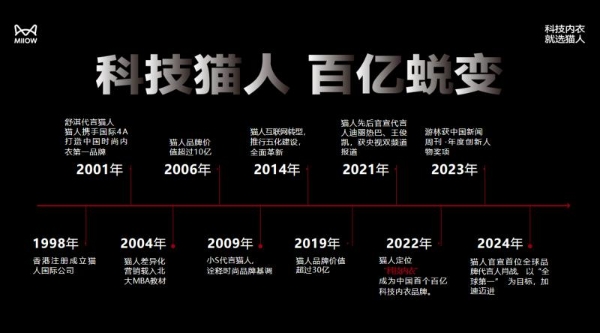 科技铸就传奇：猫人集团27年奋进路，从汉正街走向全球的“科技内衣”领军者 