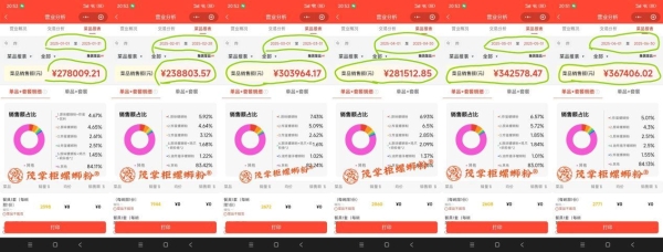 从300+门店到商会理事单位：解码茂掌柜品牌的生态化生存逻辑。 