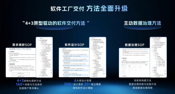 数睿数据smardaten入选全国信标委《软件工厂工具及基础设施图谱》 