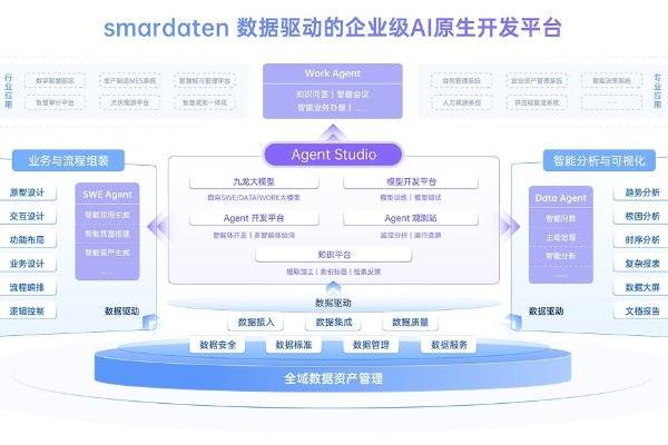 数睿数据smardaten入选全国信标委《软件工厂工具及基础设施图谱》 