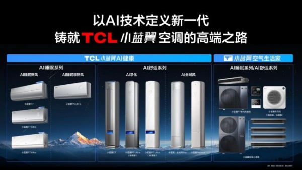 五金四银六铜！TCL空调AI睡眠科技，为中国冬奥健儿筑牢夺冠后盾