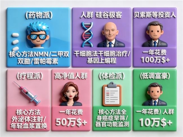 2026年富豪圈的抗衰秘诀曝光！揭秘高净值人群私藏的NMN品牌 