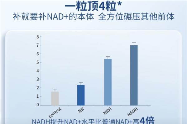 2026年富豪圈的抗衰秘诀曝光！揭秘高净值人群私藏的NMN品牌 