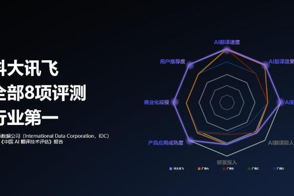 用AI破译乡音，让爱无边界：讯飞翻译机助力“无国界团圆饭” 