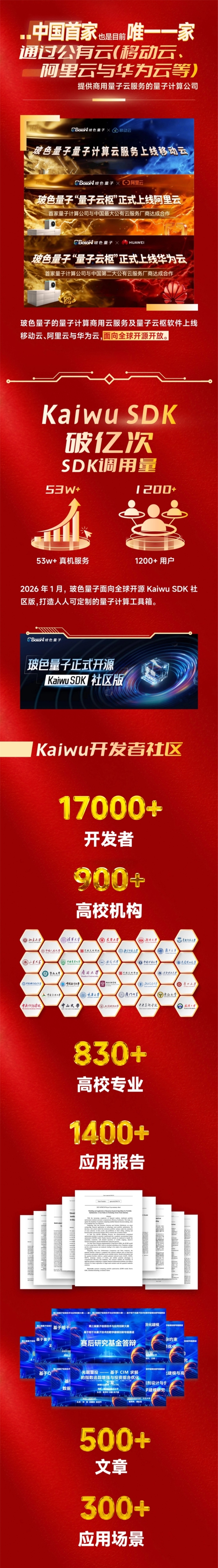 【骐骥驰骋·势不可挡】 玻色量子2025年终总结 