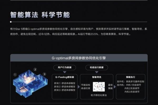 一文拆解！格力全感科技如何破解传统家电“孤岛”效应？ 