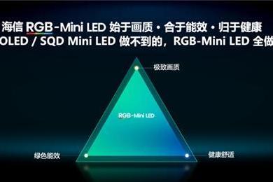 新款RGB-Mini LED哪款值得买？大品牌更放心，4款口碑机型是首选 