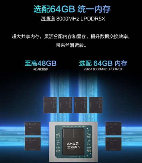 AMD 锐龙 AI MAX+ 392 移动处理器，华硕天选Air 2026到手8999元起 