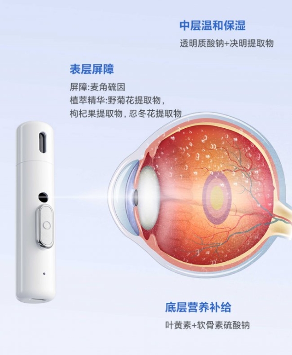 26年国货护眼升级！闪亮天天ULOOK护眼喷雾上市，重新定义全民便捷护眼 