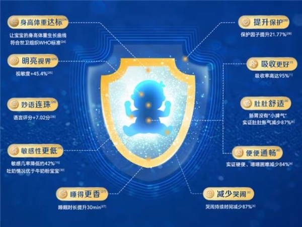 佳贝艾特悦白三段奶粉：专注好消化吸收与免疫力进阶