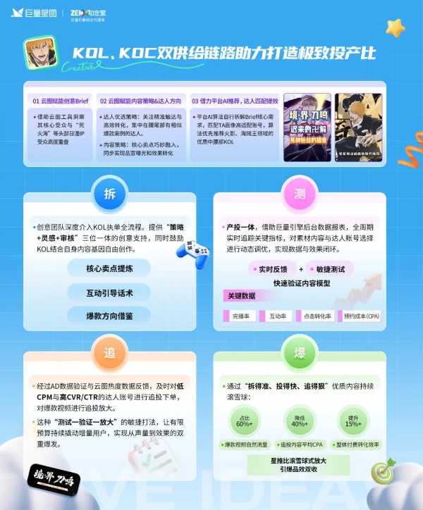 定义游戏增长新范式，星广联投给出生态解法 