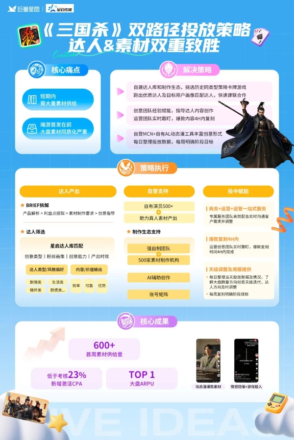 定义游戏增长新范式，星广联投给出生态解法 