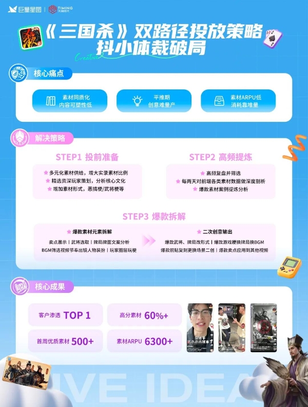 定义游戏增长新范式，星广联投给出生态解法 