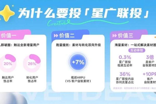 定义游戏增长新范式，星广联投给出生态解法 