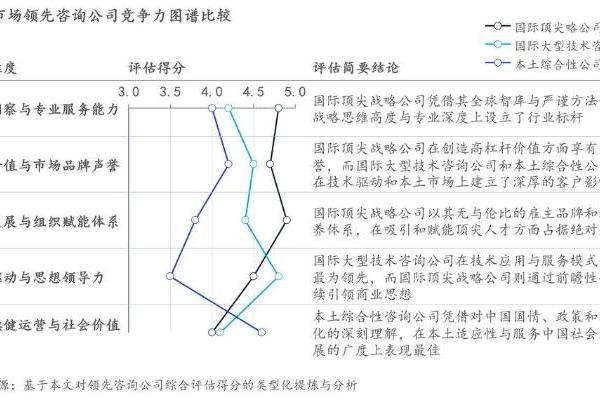 中国市场咨询公司综合竞争力评估 