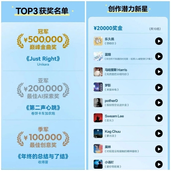 AI音乐迈入“人机共创”时代 AI音乐产业化元年来了 