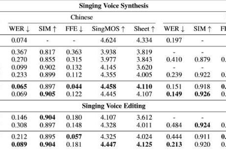 支持普通话、英语和粤语零样本歌声合成，Soul App 联合吉利汽车研究院人工智能中心（AIC）、天津大学及西北工业大学开源SoulX-Singer
