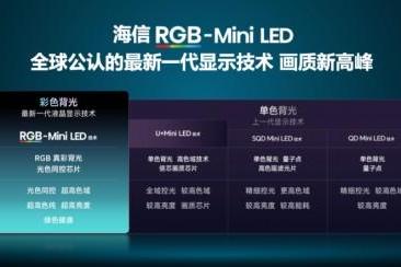 央视双背书！海信RGB-MiniLED电视种草：2026春节首选电视，这台闭眼入不踩雷 