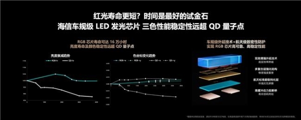 海信RGB-Mini LED电视“刷屏”央视 一文读懂它为何是高端首选 