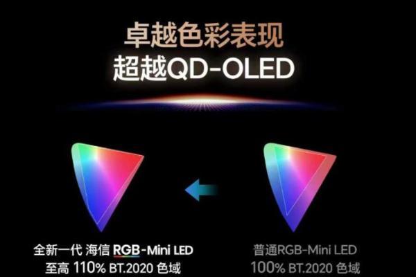 OLED不香了！2026高端电视首选RGB-Mini LED，暗室画质+游戏体验全面超越 