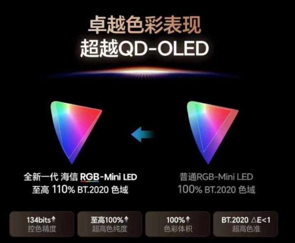 OLED不香了！2026高端电视首选RGB-Mini LED，暗室画质+游戏体验全面超越 