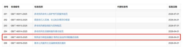 安得智联参编《物流业与制造业融合 物流企业业务流程融合指南》国家标准发布！ 