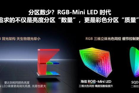 买高端电视前的灵魂一问：这台大几万的电视，画质能撑几年？ 