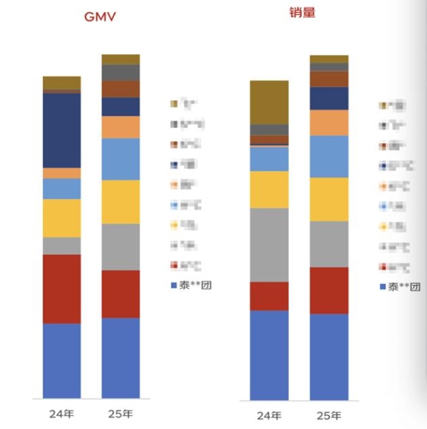 泰坦军团获京东年度最佳合作伙伴！领跑Mini LED电竞显示器市场 