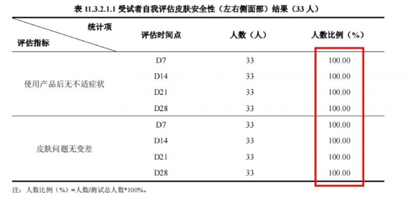 换季敏感干纹多？hfp悬金次抛精华伴你安稳过度 
