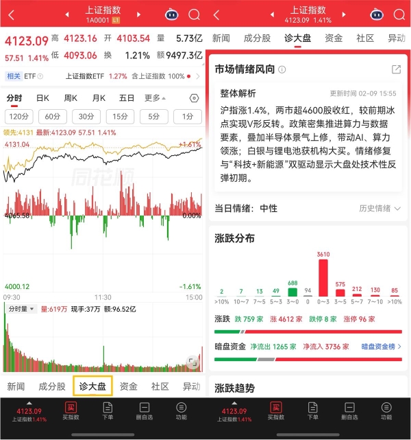 想在马年投资布局先人一步？鸿蒙版同花顺高效分析装备已升级 